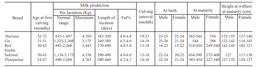 cost of setting up a dairy farm in india